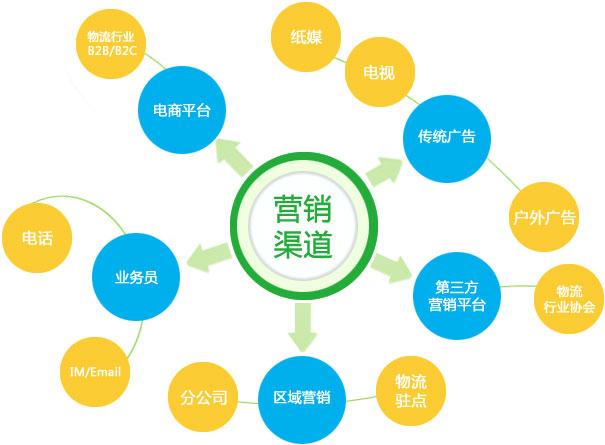 【網絡運營】如何持久發(fā)展網絡營銷策略？