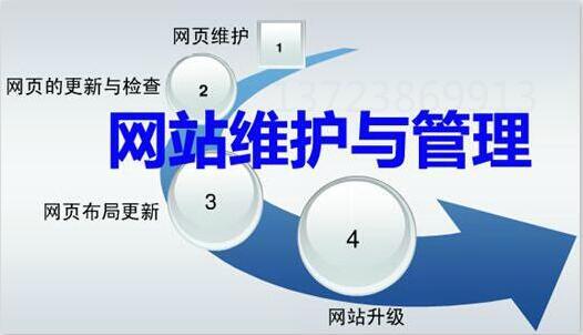【網(wǎng)站維護】網(wǎng)站維護包含哪些內(nèi)容？